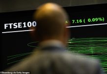 UK investor confidence slumps over weak growth fears