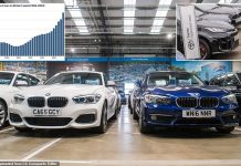 Used car sales surge as buyers avoid pricey new models and EVs