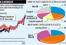JPMORGAN CLAVERHOUSE: Trust is backing British as it delivers its 53rd year of growth