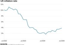 Best inflation-fighting savings rates: Make your money work harder