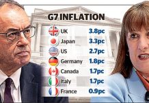 Traders bet on no more rate cuts this year: Blow for borrowers as inflation hits 18-month high of 3.8%