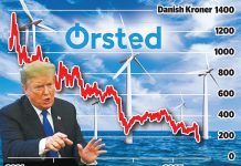 Danish energy giant Orsted plunges as Trump pulls plug on Rhode Island wind farm project