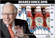 Kraft Heinz splits as troubled firms bid to revive fortunes a decade on from merger orchestrated by Warren Buffett