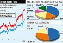 JOHCM UK EQUITY INCOME FUND waves flag for UK’s cheap dividend stars