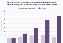 EPCs are not fit for purpose with an industry insider warning of bogus surveys