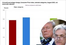 US inflation higher than expected ahead of Fed rate decision