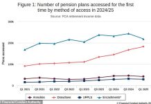Savers pulled £70bn from pension pots last year, as fears mount of further Budget tax raid