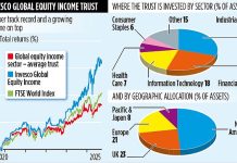 INVESCO GLOBAL EQUITY INCOME TRUST: Income fund that covers all bases