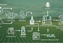 Small Cap movers: Turning water and air into zero-carbon fertiliser