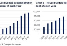 Time to bag a new-build bargain? Housebuilders sell at a discount as market struggles