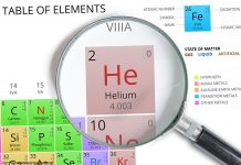 SMALL CAP IDEA: Mosman hails very significant milestone’ after helium tilt