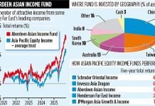 ABERDEEN ASIAN INCOME FUND offers comfort blanket in these stormy times