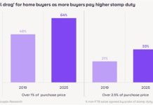 House prices fall for the first time in 18 months as delayed Budget sinks the commuter belt market